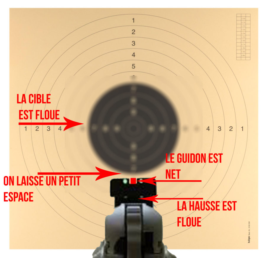 Comment régler la hausse de mon pistolet à plombs? - Carabine à plomb ...